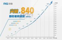節(jié)后如何用高爾夫模擬器“復(fù)健”，讓球技保持在最佳水平？