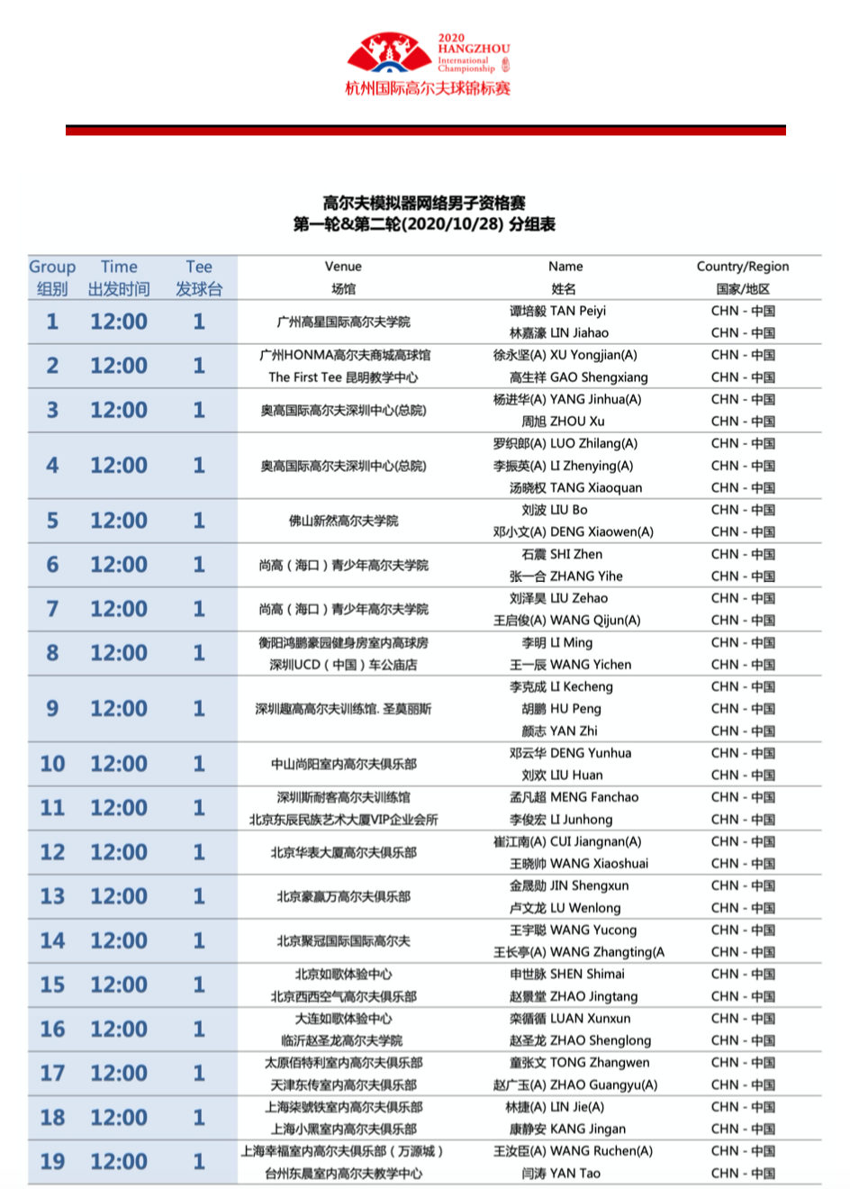 40強 同網(wǎng)爭霸；14城 同時開球.png